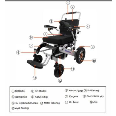 Respirox RATS-03 Lityum Bataryalı Tekerlekli Sandalye